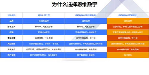 陜西微信移動支付與恩維數字公司的信息技術咨詢服務