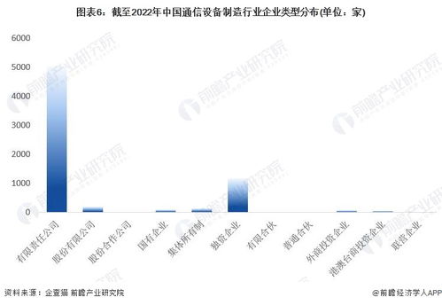 2022年中國通信設備制造行業企業大數據全景圖譜 規模、競爭與資本全景透視